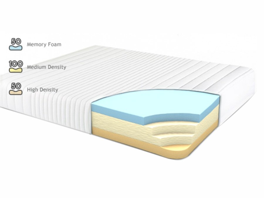 memory foam mattress with 10 layers